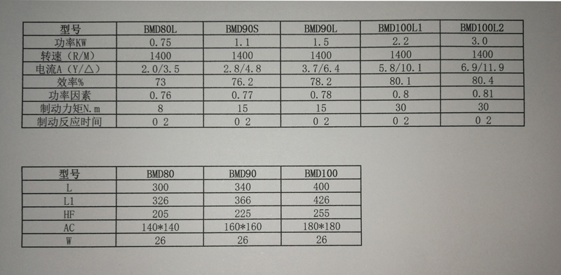 自动门电机规格 自动门电机规格
