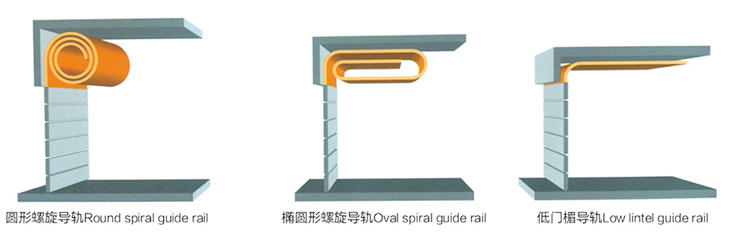 铝板快速门开启方式