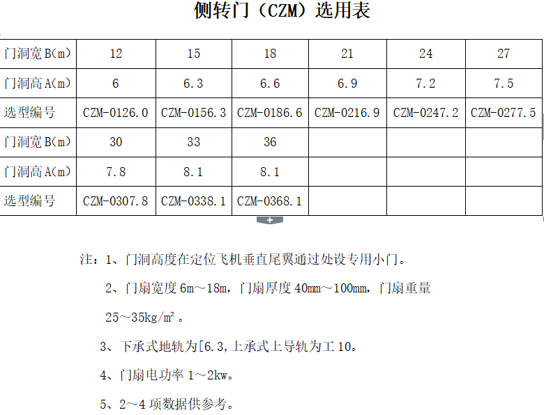 侧转门数据选用表 侧转门数据选用表