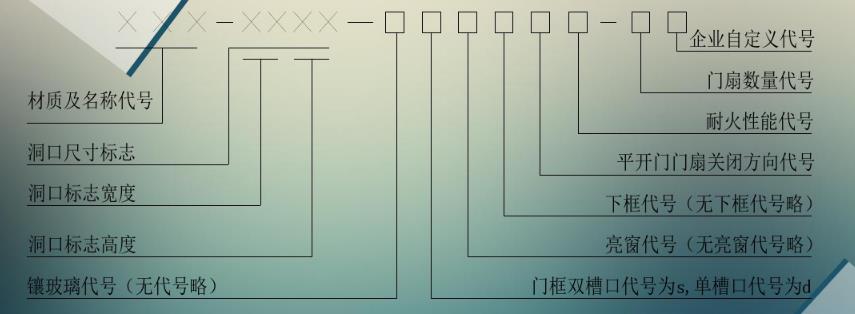 防火门的代码编号解释图 防火门的代码编号解释图