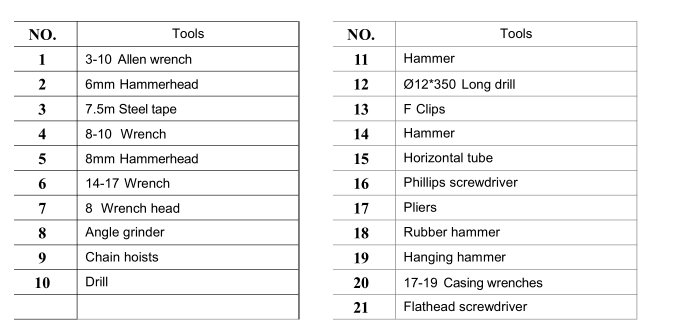 高速门安装工具英文说明 高速门安装工具英文说明
