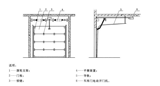 车库上滑升门结构解析