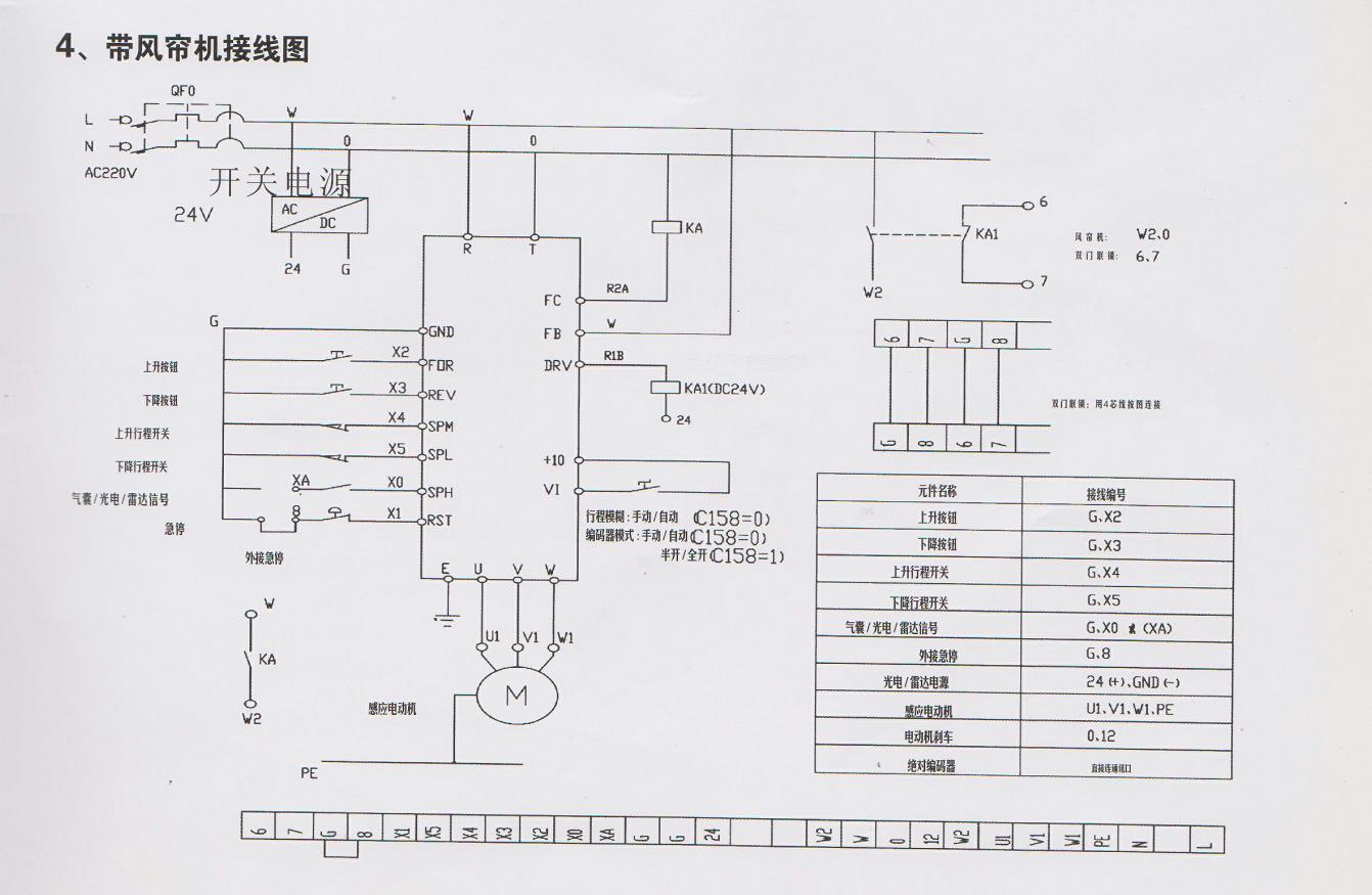 快速卷帘门带风帘机接线图 快速卷帘门带风帘机接线图