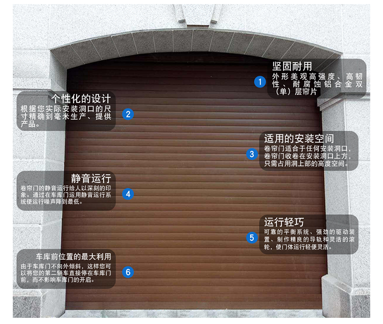 自动车库门各个不问功能介绍图