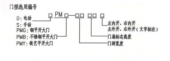 电动大门门型号编号说明 电动大门门型号编号说明