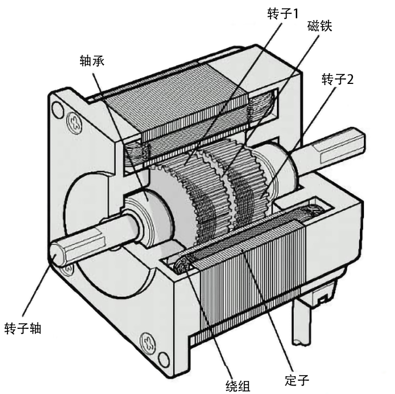 伺服电机结构图原理 伺服电机结构图原理