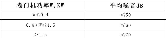 防火卷帘/防火门验收规范GB50877-2014-2019版