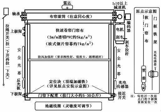快速卷帘门安装 快速卷帘门安装