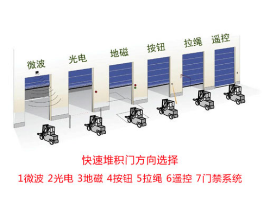 工业快速门多少钱.png