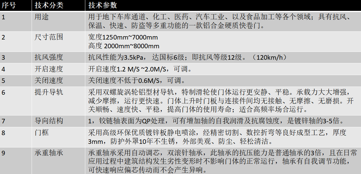 东莞快速门厂家.png 东莞快速门厂家.png