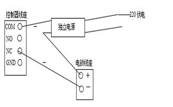 门禁安装与注意事项 门禁安装与注意事项