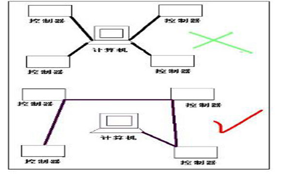 门禁安装与注意事项 门禁安装与注意事项