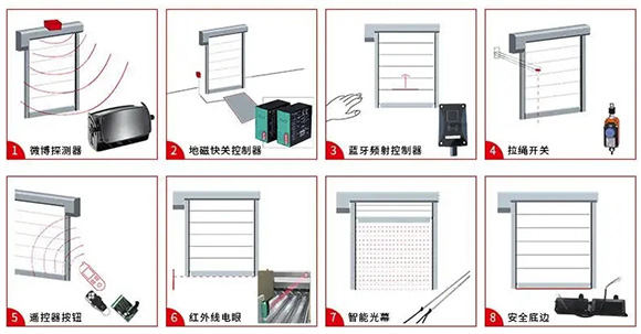 快速卷帘门故障维修 快速卷帘门故障维修