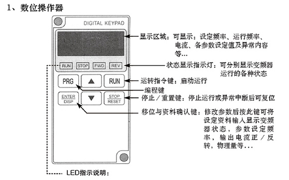 快速卷帘门sej变频器界面 快速卷帘门sej变频器界面
