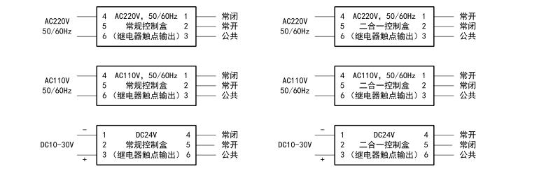 快速卷帘门光幕传感器 快速卷帘门光幕传感器