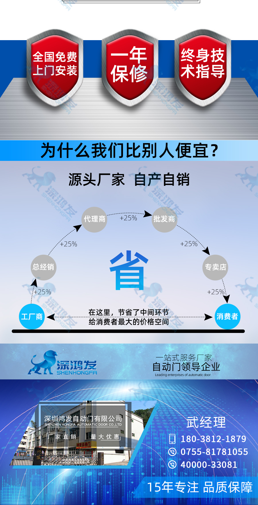 快速拉链门 快速拉链门
