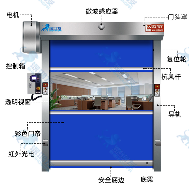 PVC快速卷帘门 PVC快速卷帘门